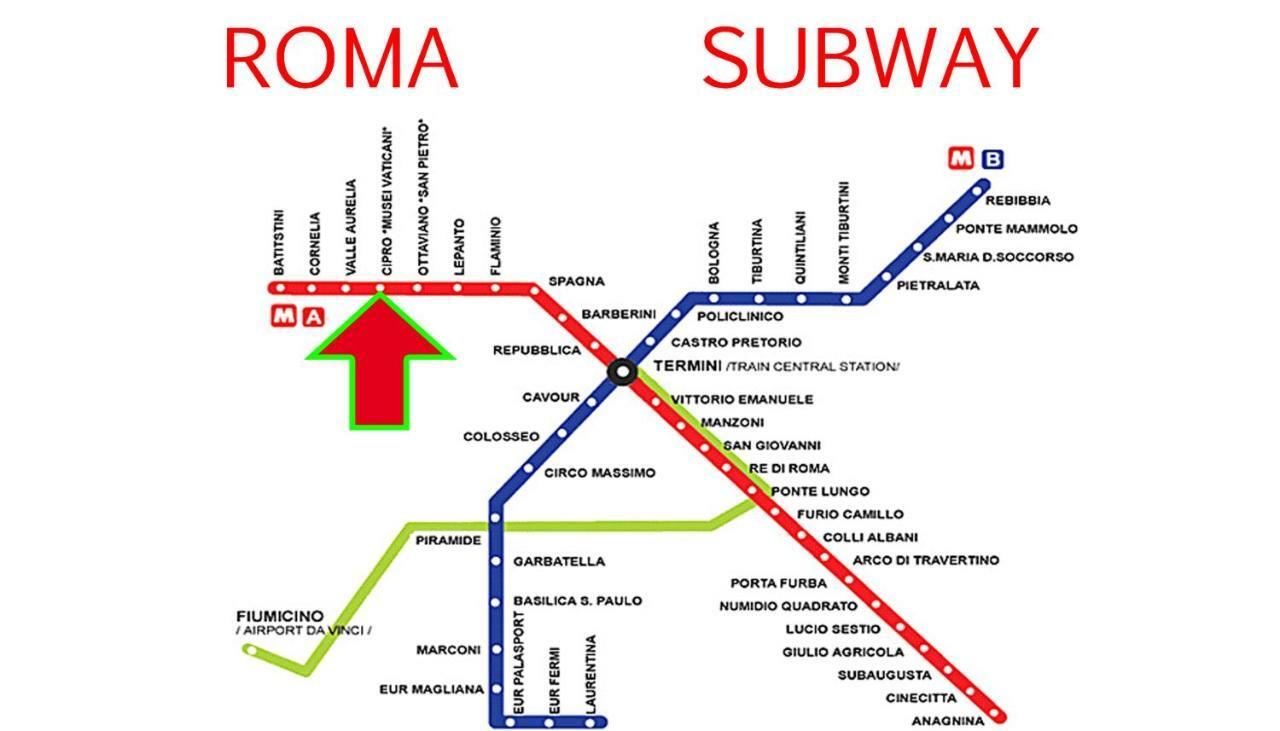 Apartment Close To Vatican Museums And To Metro โรม ภายนอก รูปภาพ